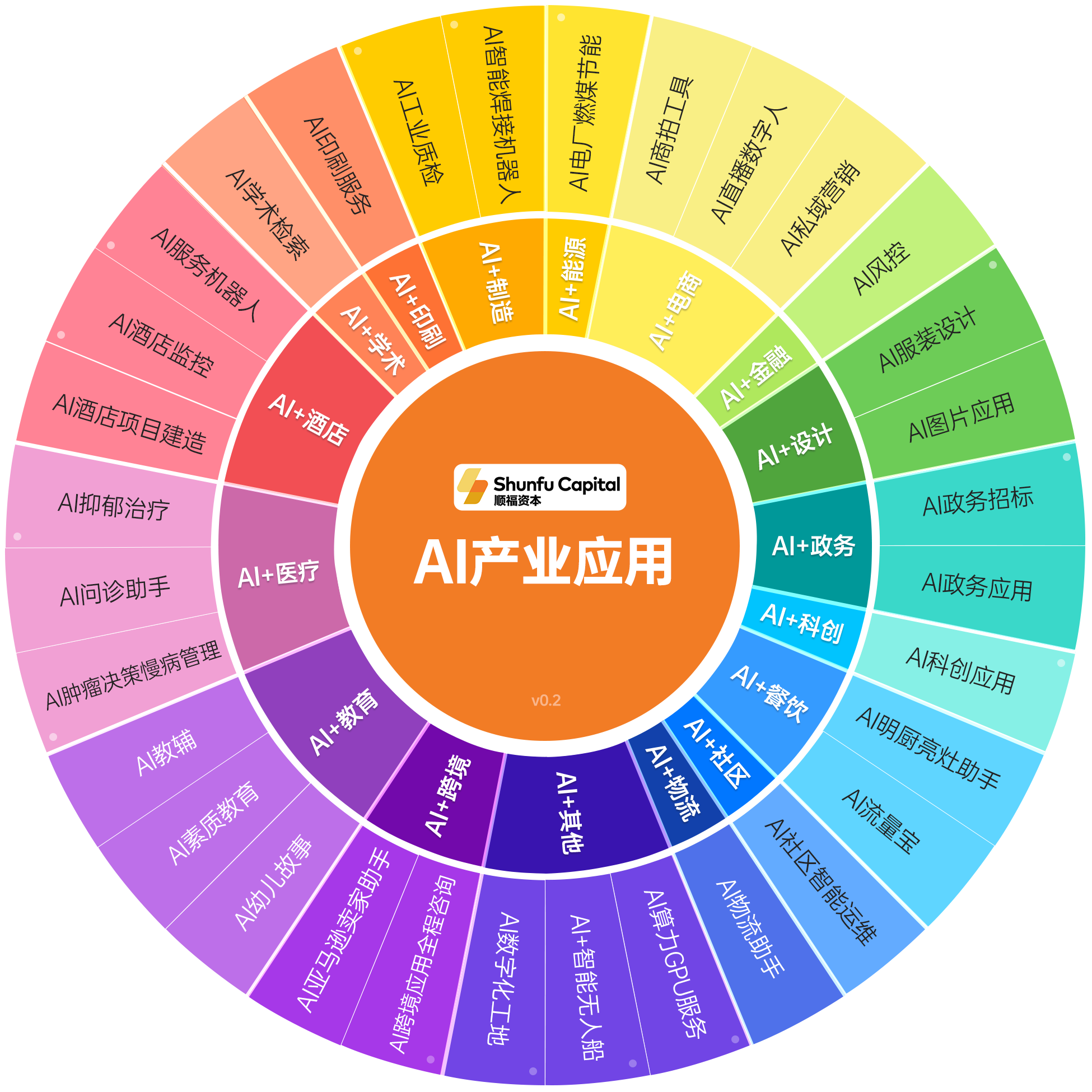 China's Entrepreneurial Opportunities