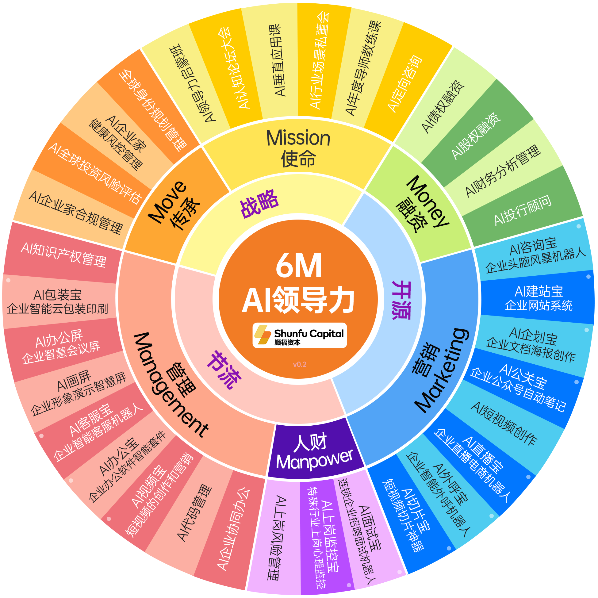 企业家投资团队